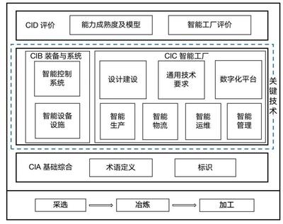 有色金屬行業(yè)智能制造標(biāo)準(zhǔn)體系出爐 2025年目標(biāo)研制40項(xiàng)以上標(biāo)準(zhǔn)，推動產(chǎn)業(yè)數(shù)字化轉(zhuǎn)型