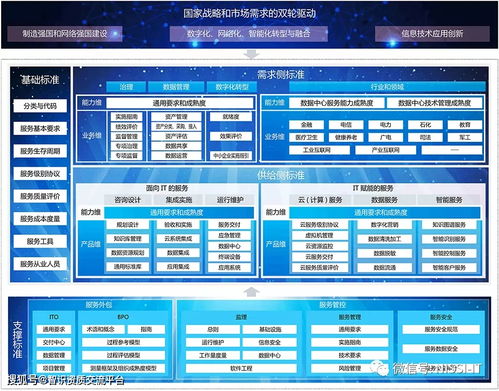 ITSS資質專題五 信息技術咨詢服務標準詳解——深圳羅以智識專業解讀