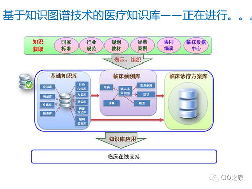知識圖譜 信息檢索的智能革命與垂直領域的專業工具